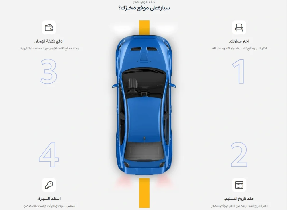 دليلك السريع - محـركــ