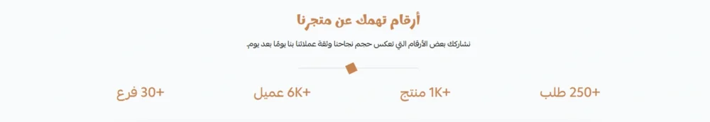 أحصائيات المتجر- جلو