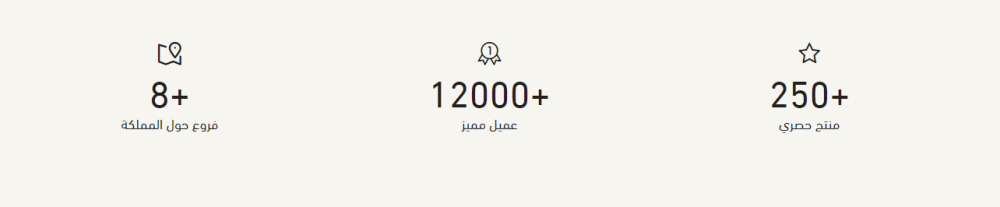 احصائيات (كرافو)