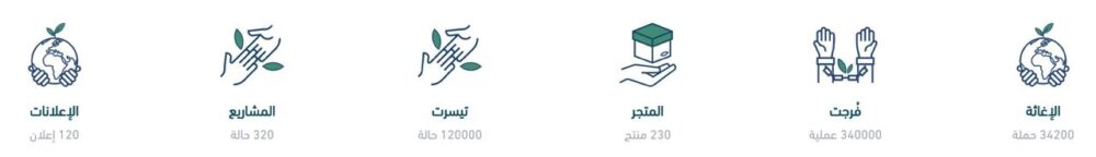 روابط سريعة