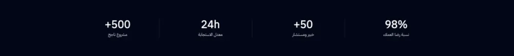 الاحصائيات (بروفا)