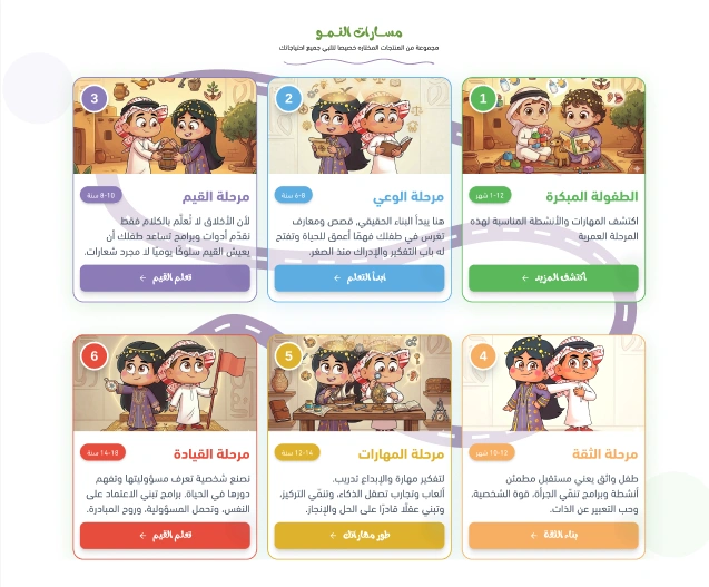 تصنيفات مميزة - جوي توي