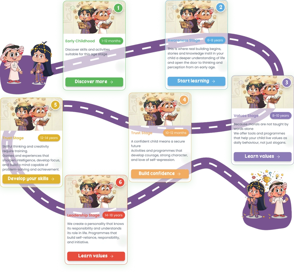 بانر المسار - جوي توي