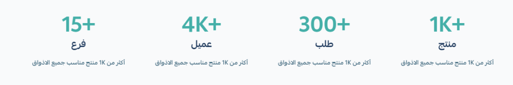 اعداد المتجر - بلور