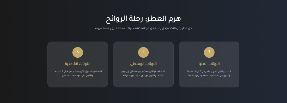 هرم العطور (نوتة)