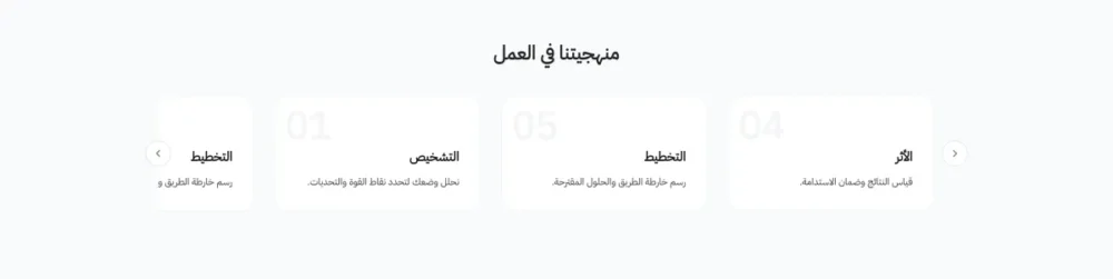 كيف نعمل ؟ (بروفا)