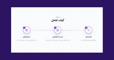 كيف نعمل