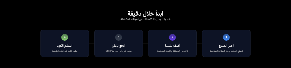 خطوات الشراء (بيكسل)