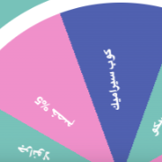 تطبيق عجلة كفة لمتاجر زد